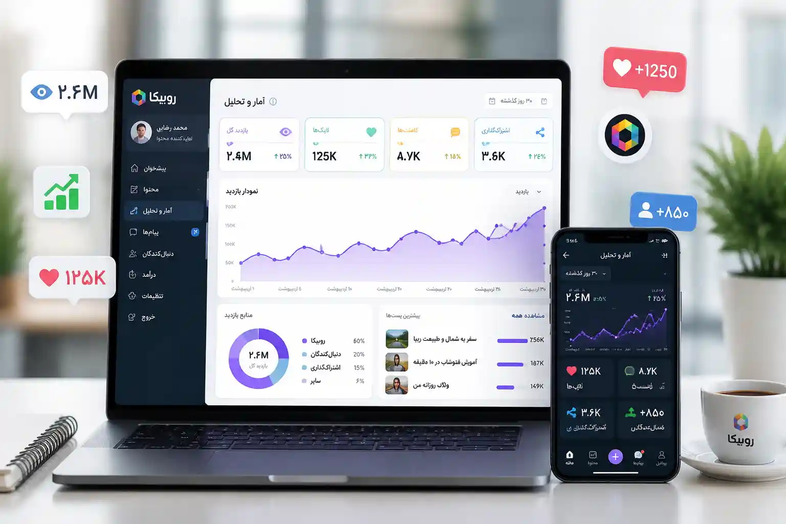 پیشرفت در روبیکا