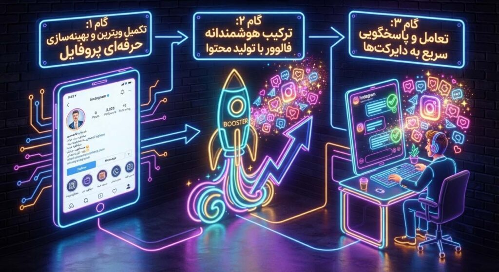 تاثیر خرید فالوور بر رتبه بندی و الگوریتم اینستاگرام فالور بالا تاثیر خرید فالوور بر رتبه بندی و الگوریتم اینستاگرام