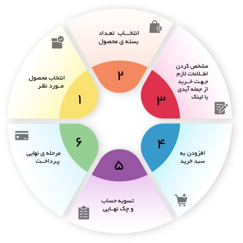 خرید فالوور